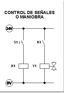 automatizacion-electrohidraulica-1