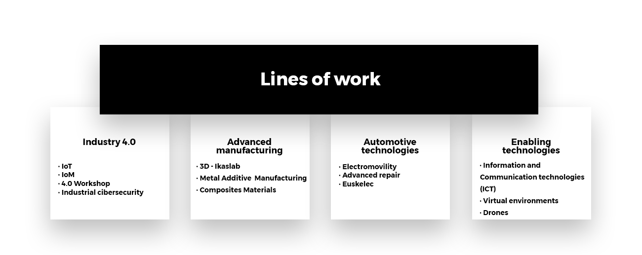 Technological innovation and intelligent systems Tknika