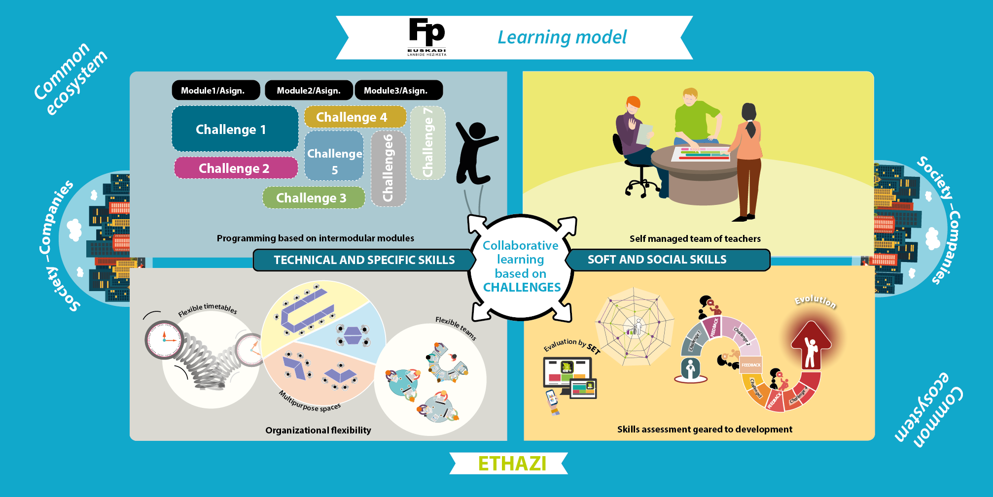 ethazi_learning_model