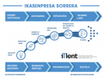 IKASTRAINING  I  ikastaroa:  Matrikula  Irekia